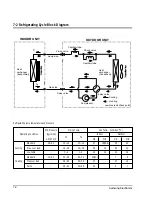 Preview for 42 page of Samsung ASH180UE Service Manual