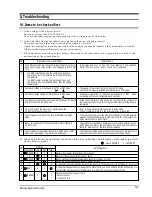 Preview for 33 page of Samsung ASHM070VE Service Manual