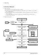 Preview for 38 page of Samsung ASHM070VE Service Manual