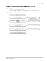 Preview for 41 page of Samsung ASHM070VE Service Manual