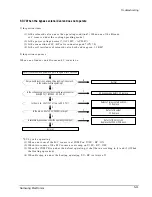 Preview for 43 page of Samsung ASHM070VE Service Manual