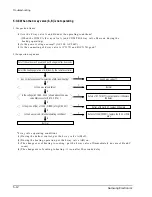 Preview for 44 page of Samsung ASHM070VE Service Manual