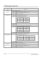 Preview for 48 page of Samsung ASHM070VE Service Manual