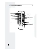 Preview for 6 page of Samsung ASK09D2VE User Manual