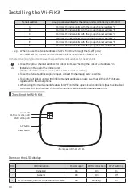 Предварительный просмотр 14 страницы Samsung ASSY MIM-H04EN User & Installation Manual