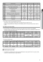 Preview for 15 page of Samsung ASSY MIM-H04EN User & Installation Manual