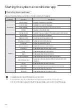 Preview for 20 page of Samsung ASSY MIM-H04EN User & Installation Manual