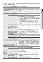 Preview for 21 page of Samsung ASSY MIM-H04EN User & Installation Manual