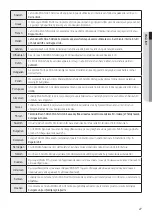 Preview for 27 page of Samsung ASSY MIM-H04EN User & Installation Manual