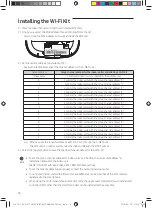 Предварительный просмотр 14 страницы Samsung ASSY MIM-H04UN User & Installation Manual