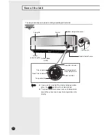 Preview for 4 page of Samsung AST12P4GB/UMG Owner'S Instructions Manual