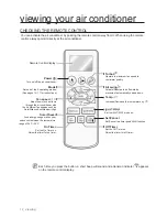 Preview for 12 page of Samsung ASV09U Series User Manual