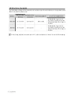 Preview for 32 page of Samsung ASV09U Series User Manual