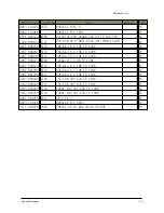 Preview for 45 page of Samsung ASV18PSBANXAP Service Manual