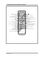 Preview for 65 page of Samsung ASV18PSBANXAP Service Manual