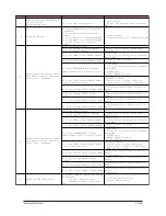 Preview for 94 page of Samsung ASV18PULNXEA Service Manual