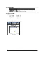 Preview for 109 page of Samsung ASV18PULNXEA Service Manual