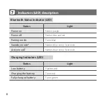 Preview for 10 page of Samsung ATP110 User Manual