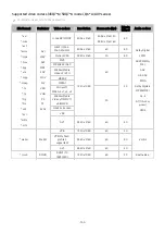 Предварительный просмотр 162 страницы Samsung AU7199 E-Manual