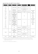 Предварительный просмотр 167 страницы Samsung AU7199 E-Manual