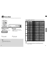 Preview for 20 page of Samsung AV-R601 Instruction Manual