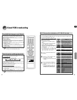 Preview for 22 page of Samsung AV-R601 Instruction Manual