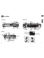 Предварительный просмотр 4 страницы Samsung AV-R610 Instruction Manual