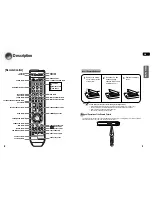 Предварительный просмотр 5 страницы Samsung AV-R610 Instruction Manual