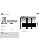 Preview for 19 page of Samsung AV-R610 Instruction Manual