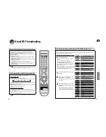 Предварительный просмотр 21 страницы Samsung AV-R620 Instruction Manual