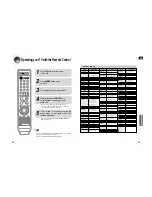 Предварительный просмотр 23 страницы Samsung AV-R620 Instruction Manual