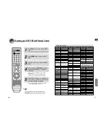 Предварительный просмотр 24 страницы Samsung AV-R620 Instruction Manual