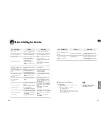 Предварительный просмотр 25 страницы Samsung AV-R620 Instruction Manual