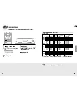 Preview for 25 page of Samsung AV-R710 Instruction Manual