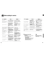 Preview for 32 page of Samsung AV-R710 Instruction Manual