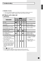 Preview for 19 page of Samsung AVMCC052CA1 Installation Manual