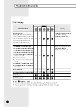 Preview for 20 page of Samsung AVMCC052CA1 Installation Manual