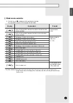 Preview for 21 page of Samsung AVMCC052CA1 Installation Manual