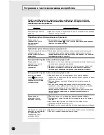 Preview for 14 page of Samsung AVMCH052CA1 Manual