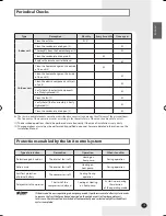 Preview for 9 page of Samsung AVMCH105EA4 User Manual