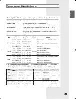 Preview for 11 page of Samsung AVMCH105EA4 User Manual