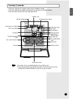 Preview for 9 page of Samsung AVMGC052CA3 Owner'S Instructions Manual