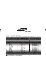 Preview for 16 page of Samsung AVMHH105CA1 User Manual