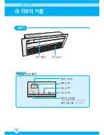 Preview for 10 page of Samsung AVMKC020B101 (Korean) User Manual