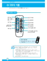 Preview for 12 page of Samsung AVMKC020B101 (Korean) User Manual