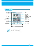 Preview for 13 page of Samsung AVMKC020B101 (Korean) User Manual