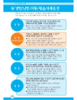 Preview for 18 page of Samsung AVMKC020B101 (Korean) User Manual