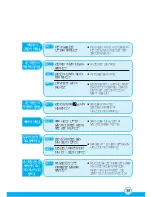 Preview for 39 page of Samsung AVMKC020B101 (Korean) User Manual