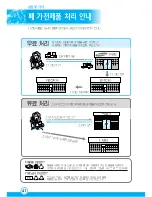 Preview for 42 page of Samsung AVMKC020B101 (Korean) User Manual