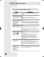 Предварительный просмотр 14 страницы Samsung AVMKH020CA0 Manual De Instrucciones